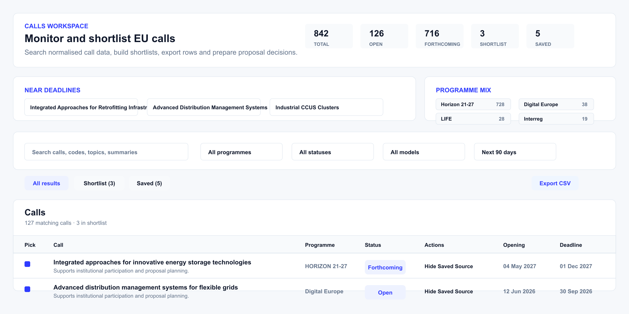 EUCalls List workspace preview showing grant intelligence and application pipeline management